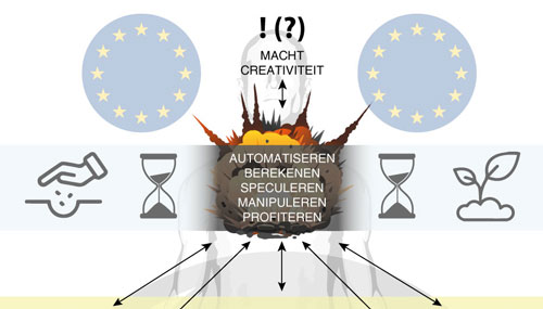 De “onbeheersbaarheid” van het systeem